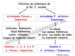 Practicas de referencia de la EFE para Pag Web