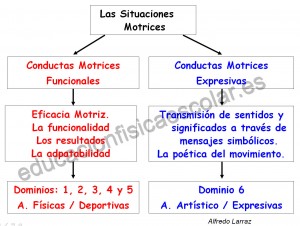 Situaciones Motri. para pag Web