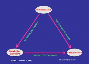 Pios. Operacionales D.Creacion